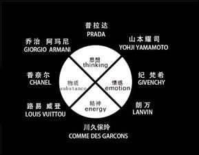 風格即靈魂 時裝品牌設計之魂與企業管理的交響曲