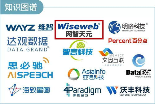 網(wǎng)智天元強勢入選 2022中國企業(yè)數(shù)智化轉(zhuǎn)型升級服務(wù)全景圖 產(chǎn)業(yè)圖譜1.0版