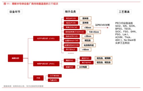 國產(chǎn)替代加速，半導(dǎo)體設(shè)備招標(biāo)持續(xù)火熱，核心廠商梳理